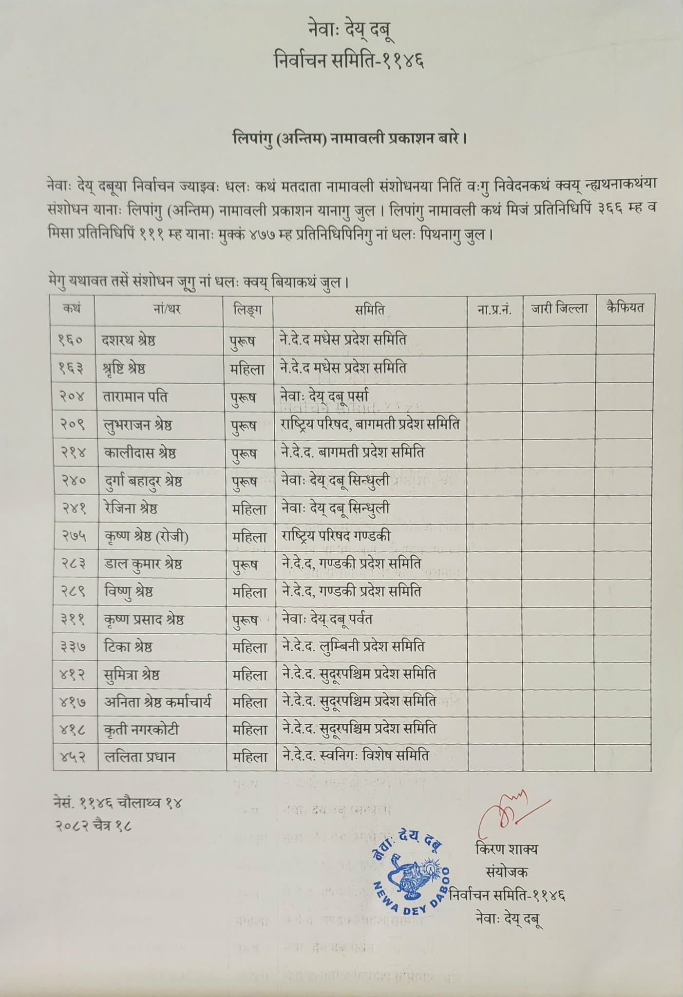 अन्तिम मतदाता नामावली पिथन